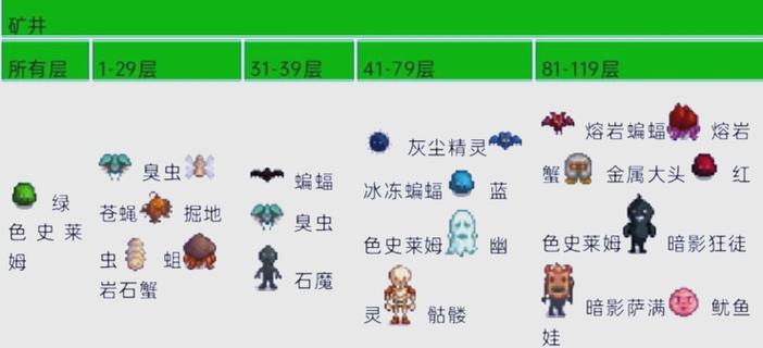 大脚统计杀怪总数量