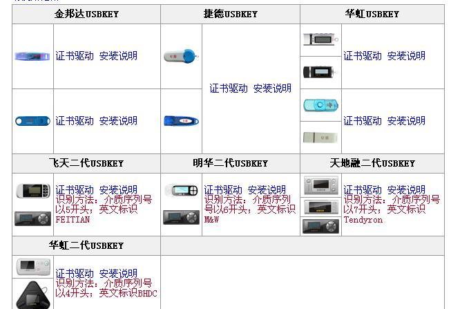 工商U盾LCD型是哪种型号