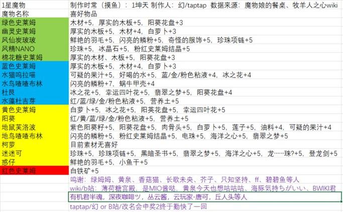 网游之开局NPC好感度全满