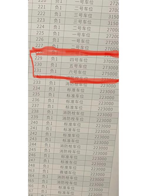 曹县翰林苑现在买车位多少钱一个