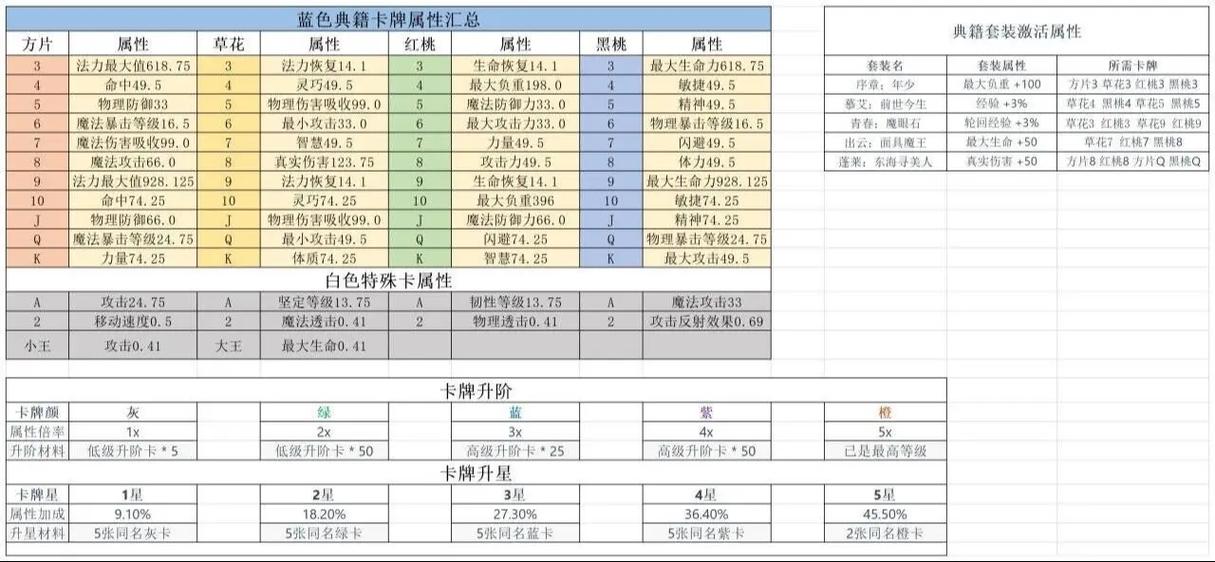 自由幻想镶嵌的卡片能取出来吗