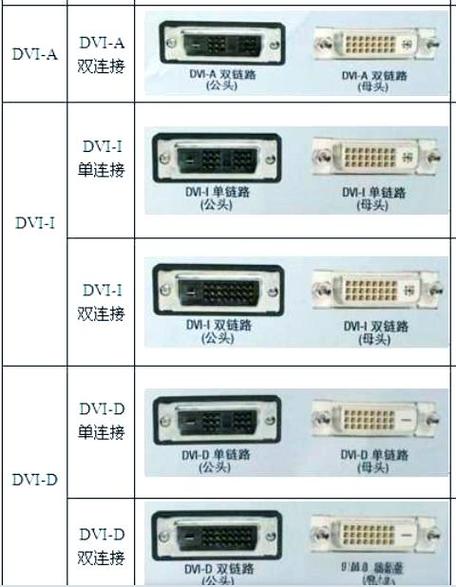 hdmi和vga的区别