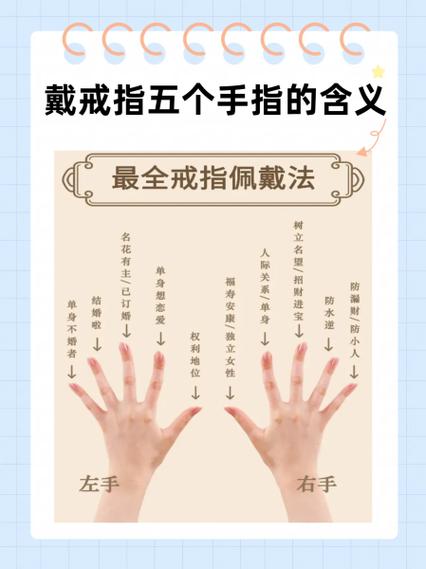 5个手指头都叫什么