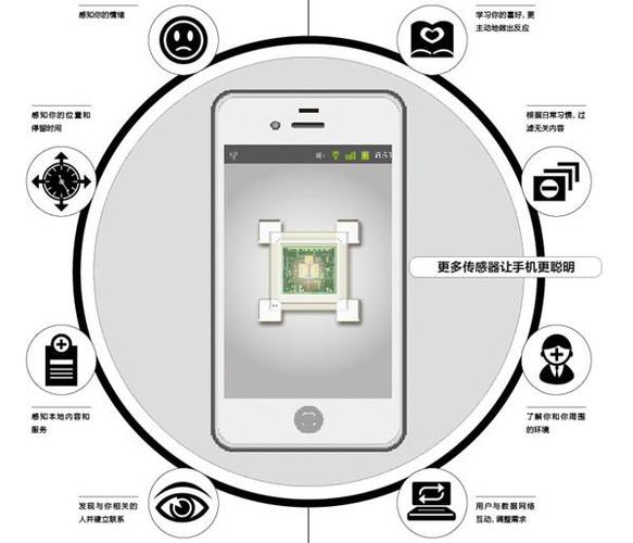 手机的传感器有什么用截图3