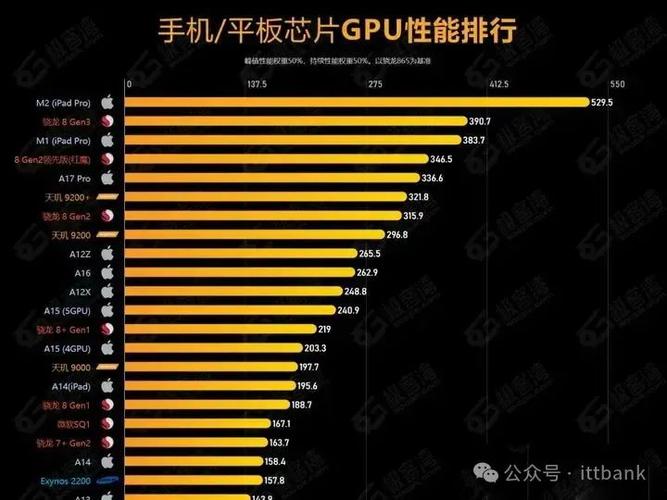 2026手机处理器排行榜芝麻科技