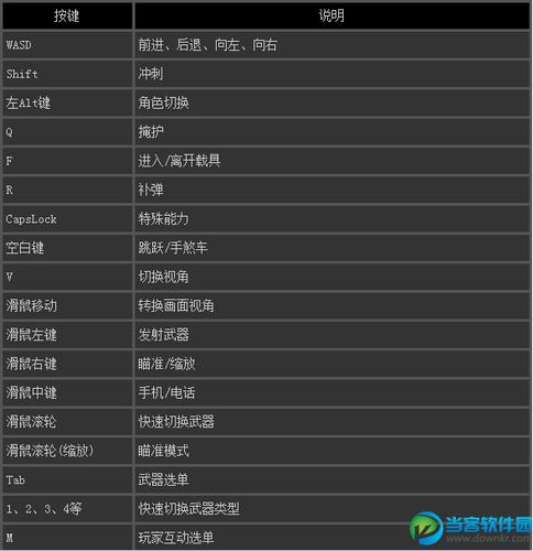 gta5鼠标灵敏度调节步骤
