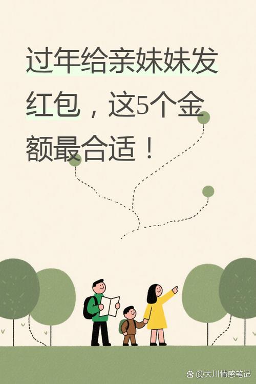 过年给妹妹包多少红包