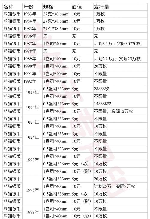 环球币发行量是多少