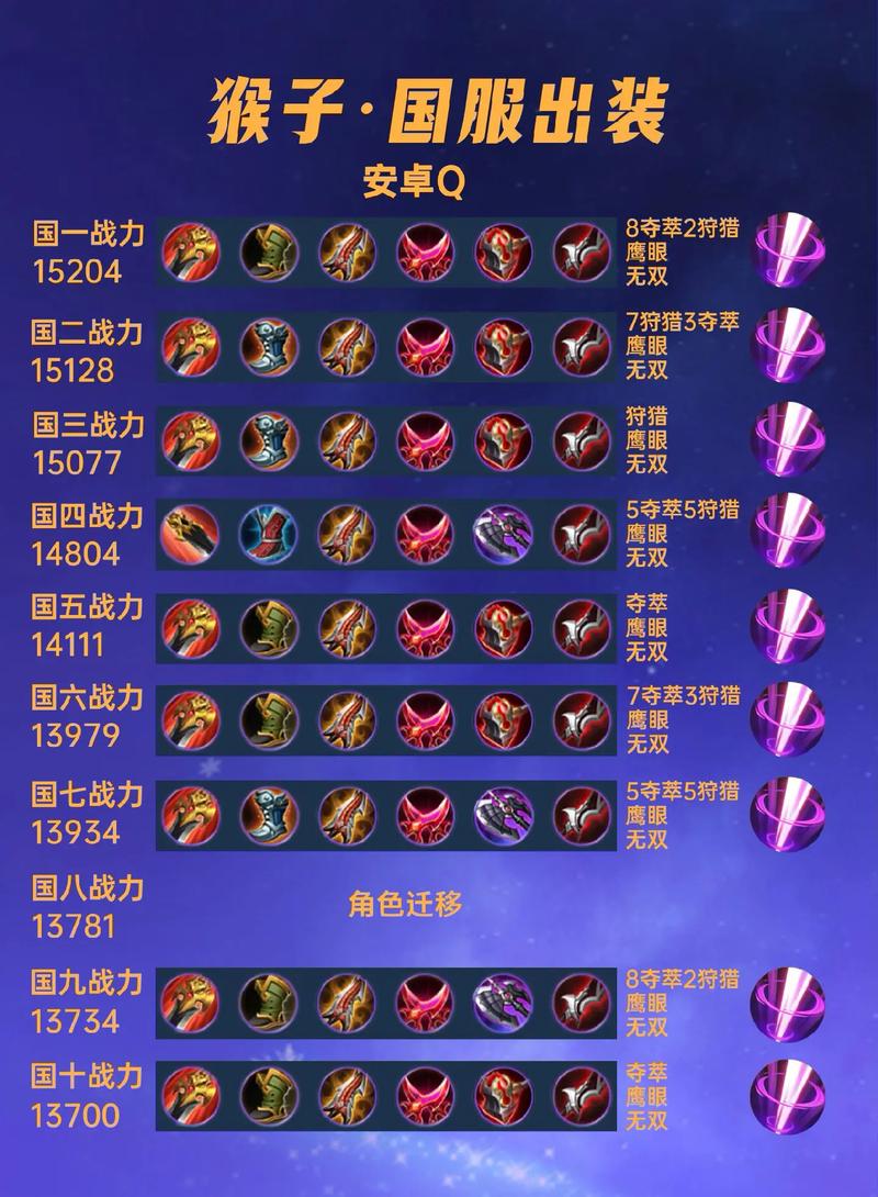 国服第一猴子最强出装
