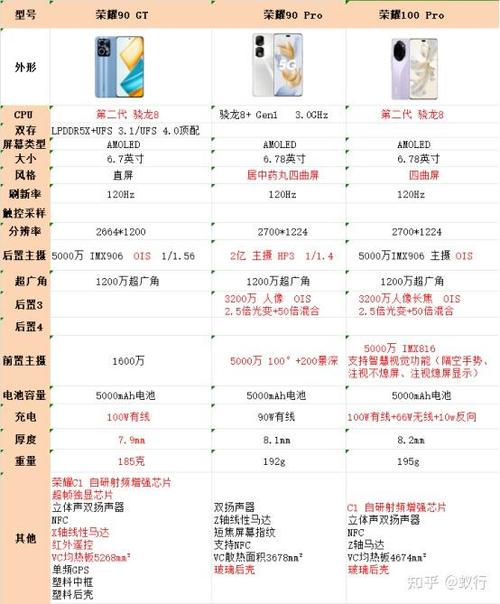 荣耀100与90pro怎么选