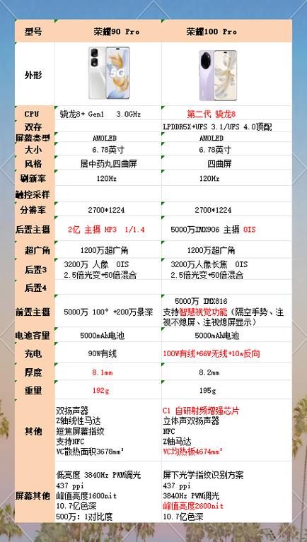 荣耀100与90pro怎么选截图3