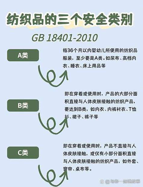 衣服b类c类怎么分