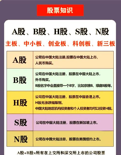 股票三板是什么意思