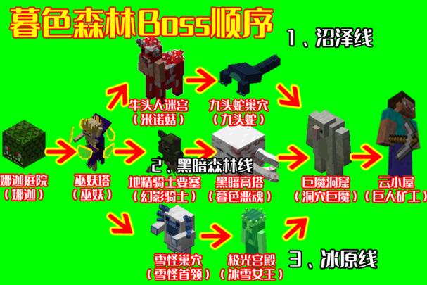 我的世界暮色森林mod怎么下载