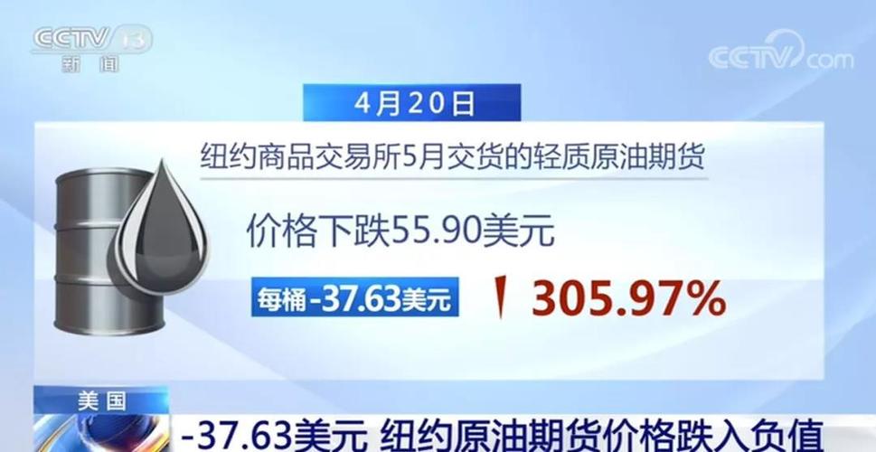 石油期货负37美元