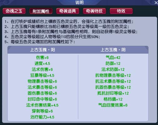 配置灵饰装备的性价比