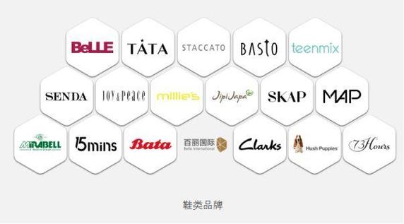 百丽属于几线品牌