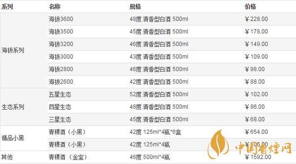 天佑德价格图片大全