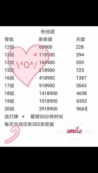十级粉丝团