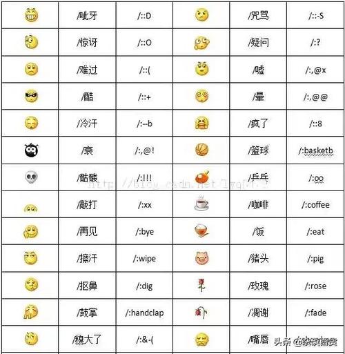 手机里表情符号的意思