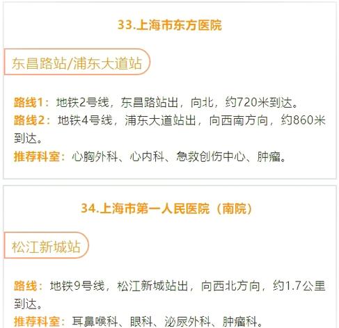 上海东方医院排名第几