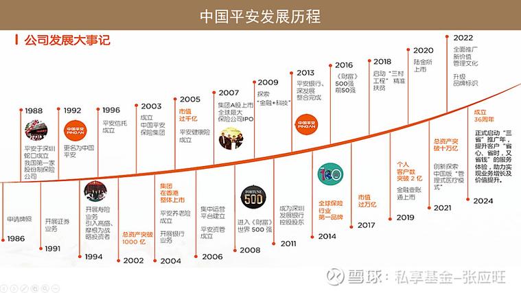 平安金融的短信是真的吗