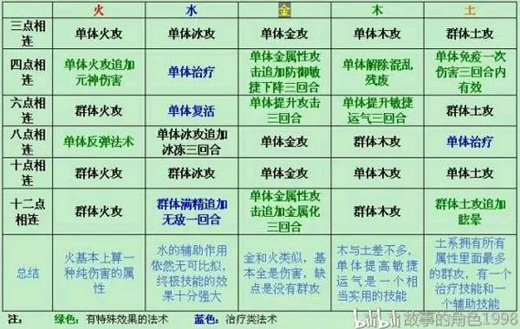 古剑奇谭1练级攻略