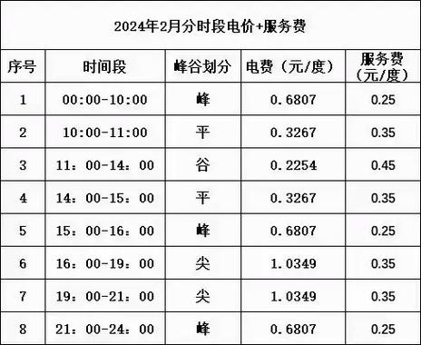 中石化营业厅营业时间截图2