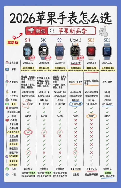 苹果手表的价格