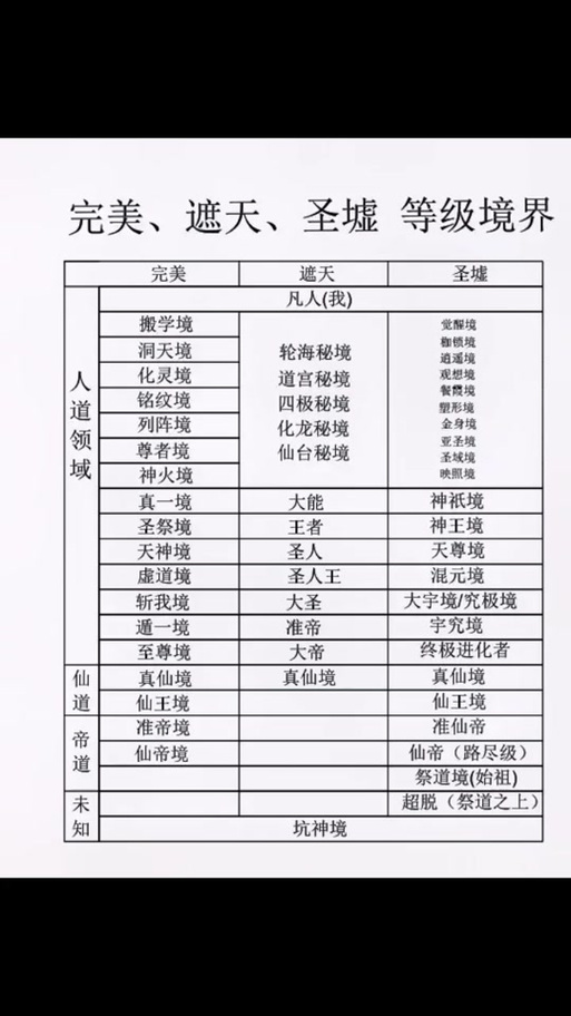 完美世界境界等级划分表