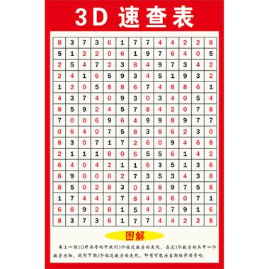 福彩3d查表图
