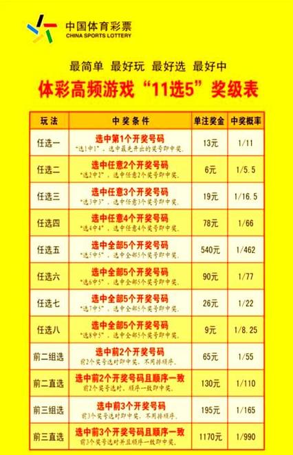 11选五5任七多少组合