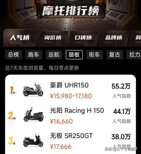 踏板车销量第一名
