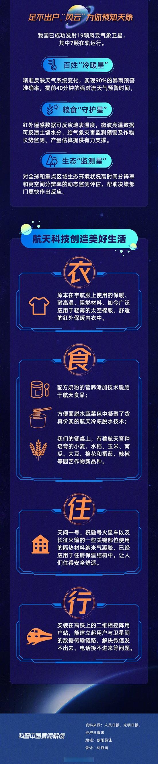 科技带给我们的好处