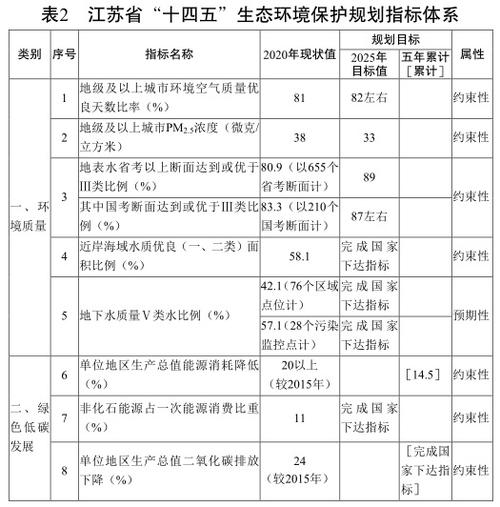 我国正式将环境保护年度计划