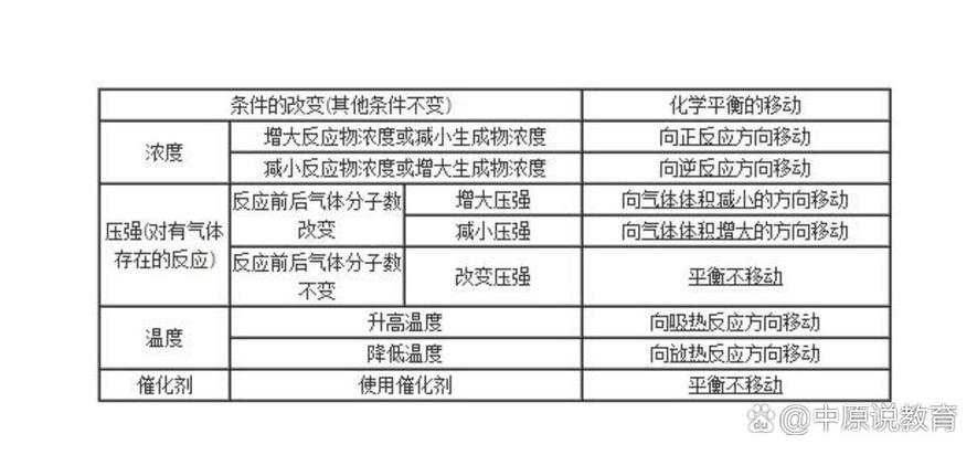 平衡向右移动什么意思