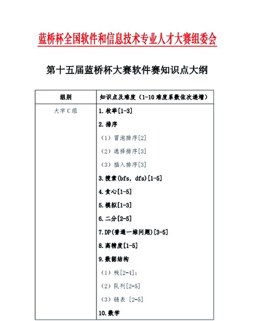蓝桥杯研究生组难度
