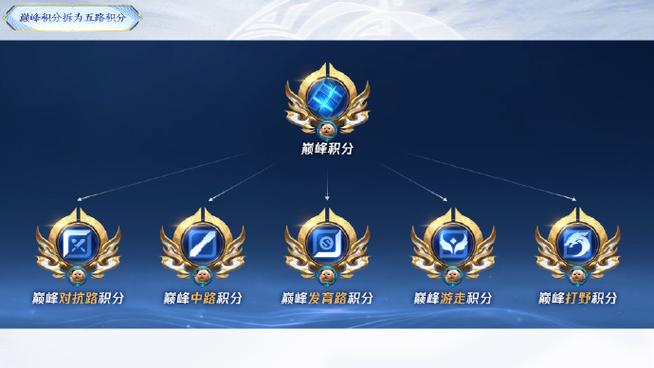 王者荣耀怎么解锁生涯徽章