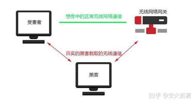 WiFi最多能连接几个手机截图2