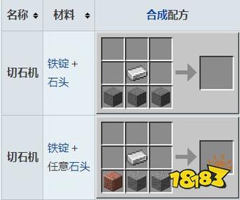 mc如何做刷石机