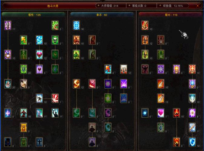 奇迹格斗家怎么加点