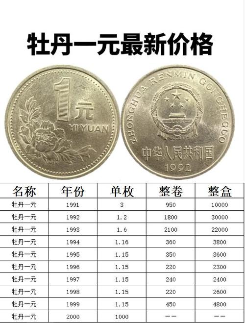 1元硬币直径