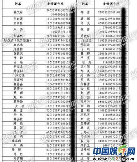 qq实名认证身份证号码