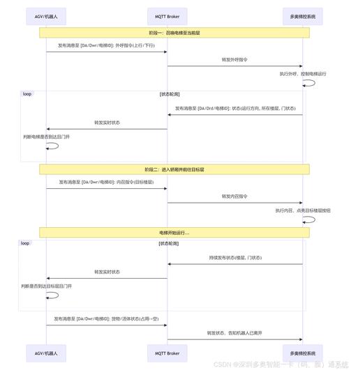 kg小默辅助框架