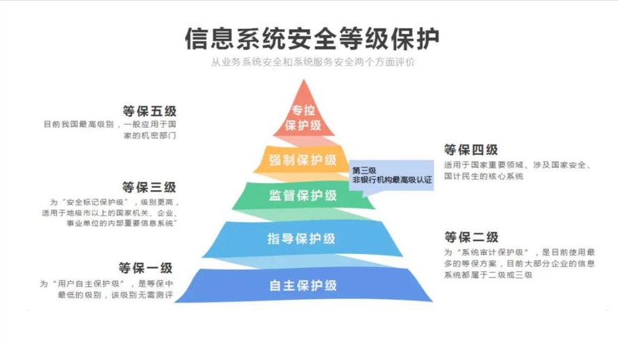 信息安全等级
