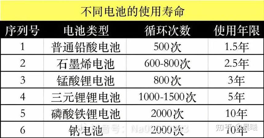 电池的寿命是多久