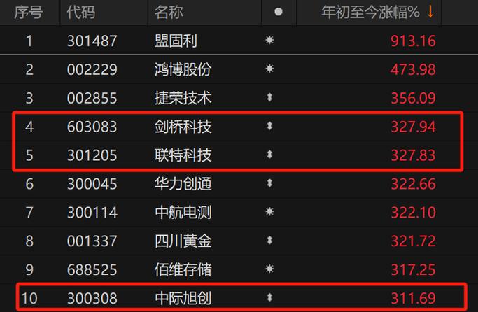 加密货币a股上市公司
