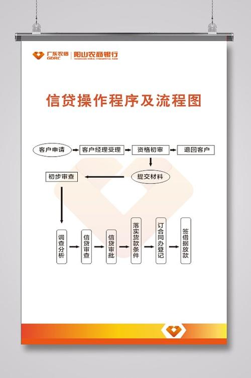 正规银行个人怎样贷款