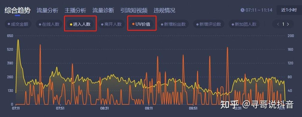 抖音超过10万人怎么看在线人数