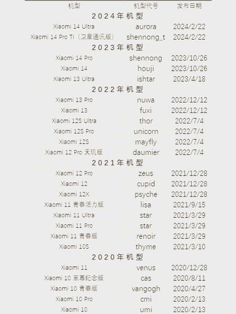 小米手机查型号